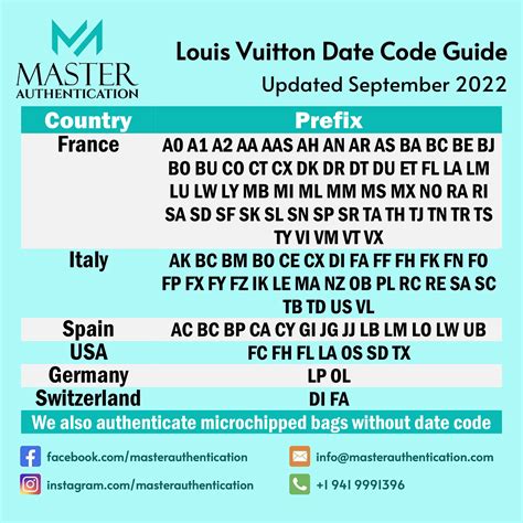 lv codes|louis vuitton code chart.